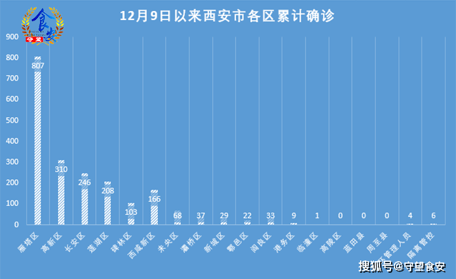 福建疫情最新报告，西安动态持续更新