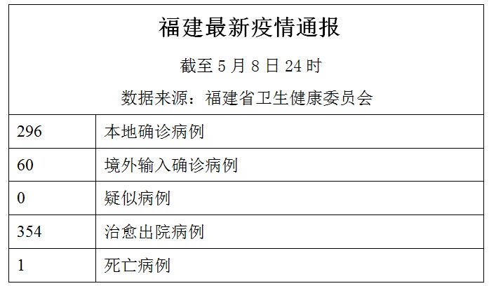 福建疫情最新报告与香港动态更新
