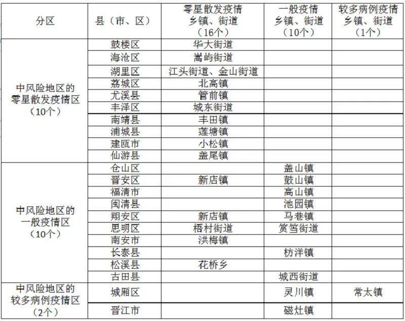 福建疫情最新报告与长沙动态更新