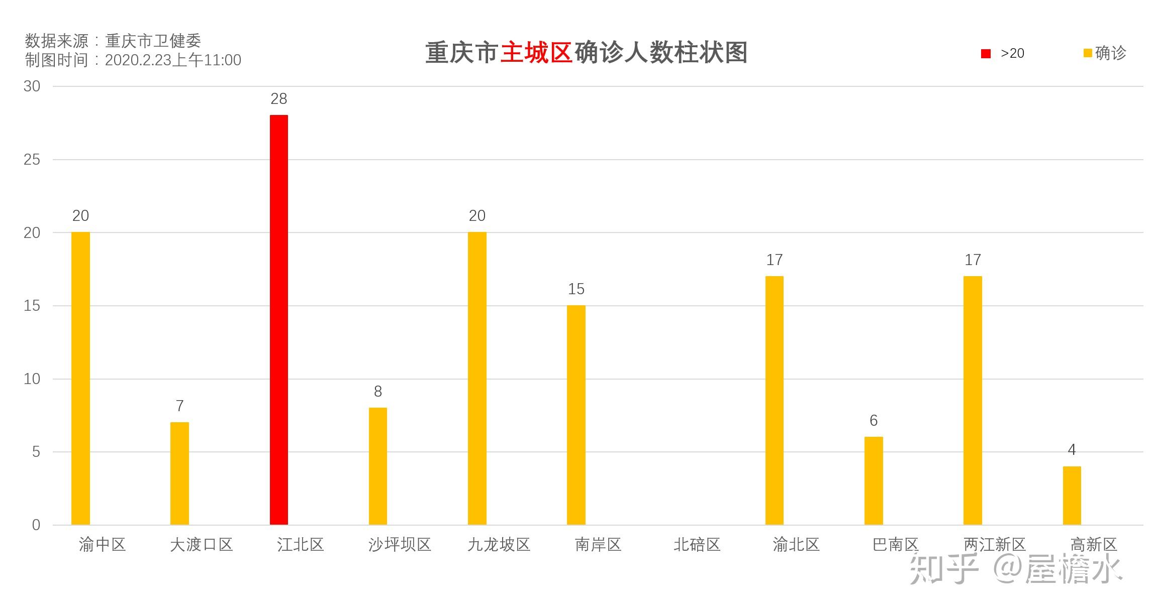 重庆疫情等级动态变化及防控措施