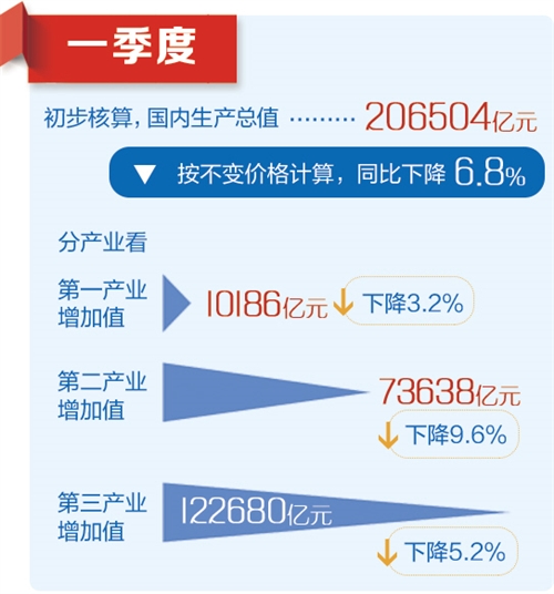 重庆，精准施策赶工降效，保障经济社会平稳运行