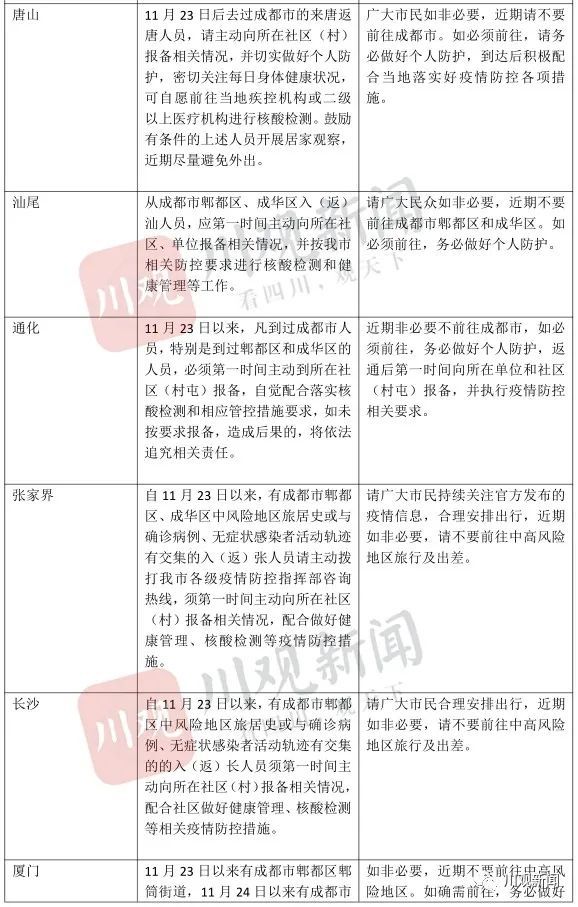 重庆与北京，疫情隔离政策对比与解析