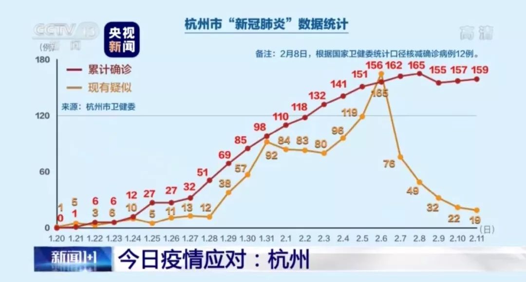 重庆杭州防疫策略与成效分析