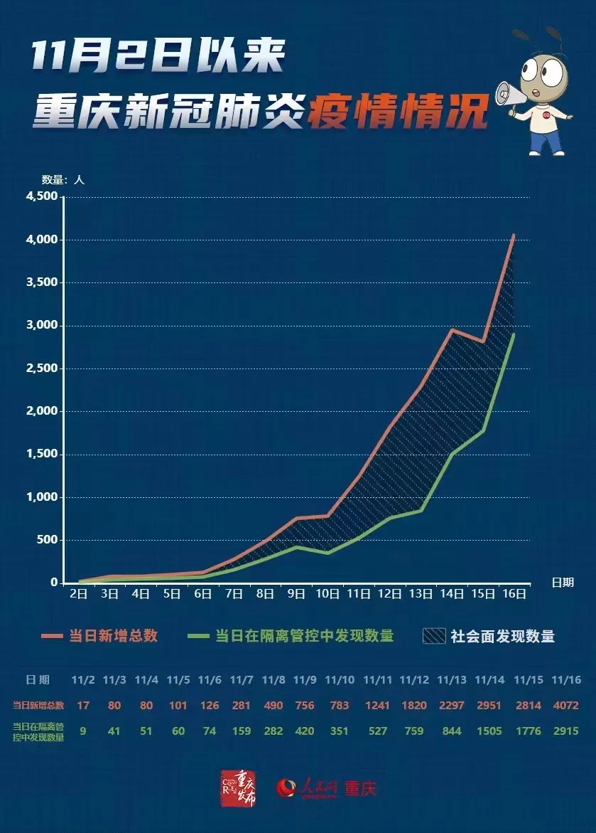重庆杭州防疫策略与成效分析