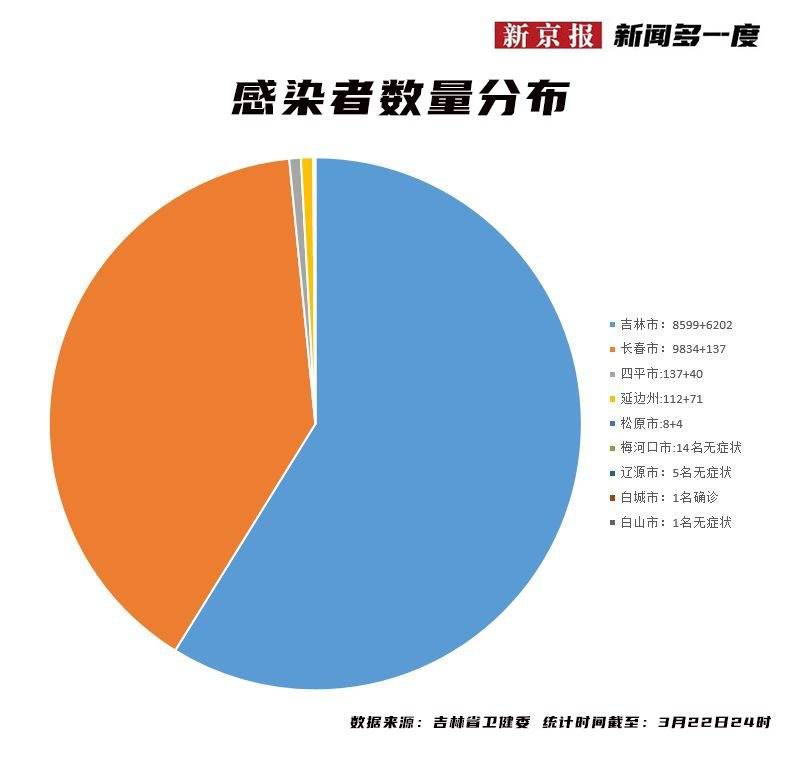 福建省与长春疫情防控动态对比研究