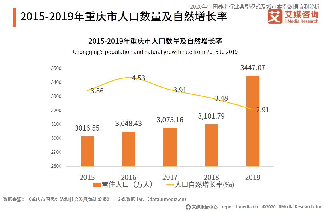 重庆海口防疫策略与成效分析