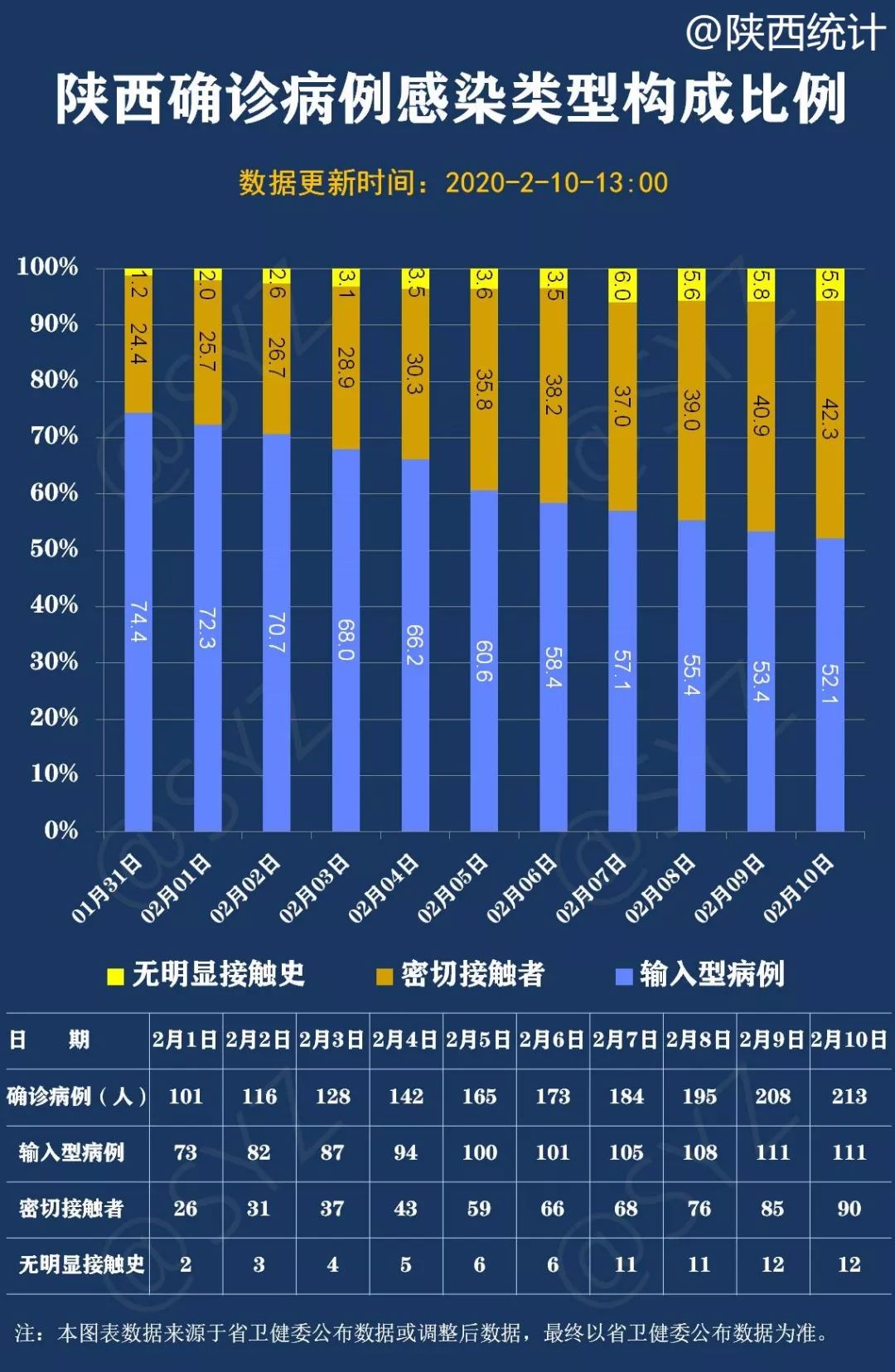 福建西安疫情防控最新动态，福建疫情稳定，西安新增病例持续减少