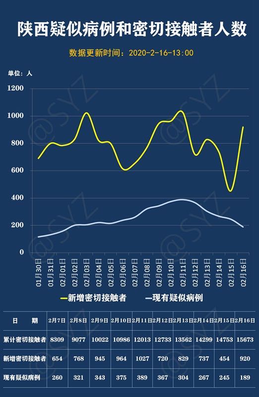 福建西安疫情防控最新动态，福建疫情稳定，西安新增病例持续减少