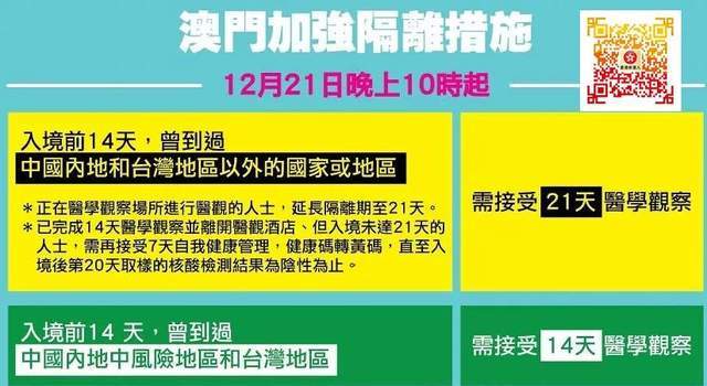 重庆与澳门防疫措施及成效对比