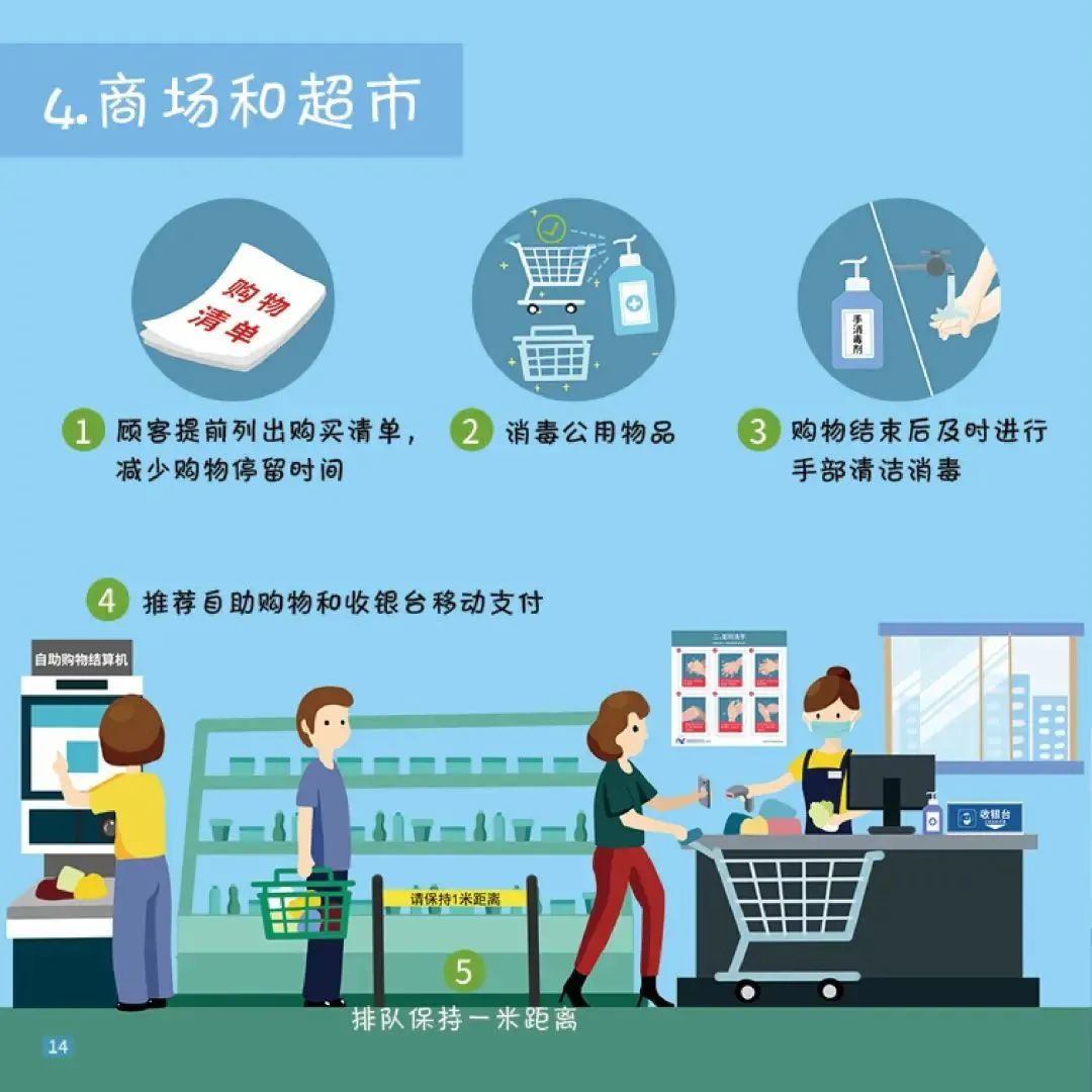重庆科学防疫管理规定，保障人民健康