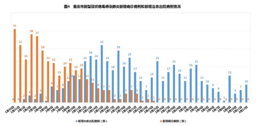 重庆至南昌疫情挑战及应对策略