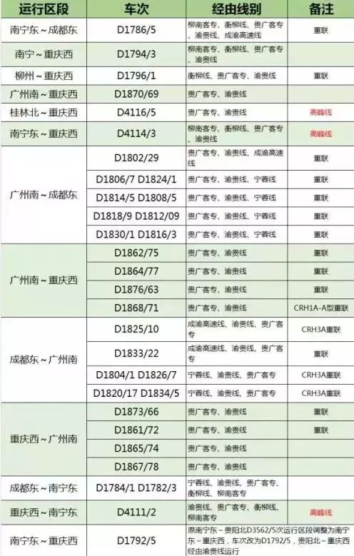 重庆到广州防疫全攻略，安全出行，健康到达