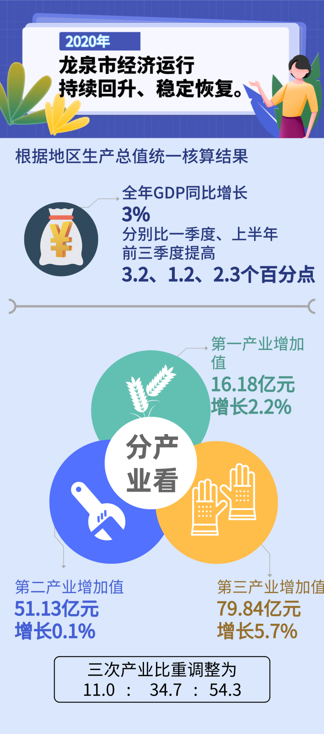 呼和浩特疫情防控成效显著，经济复苏稳步前行