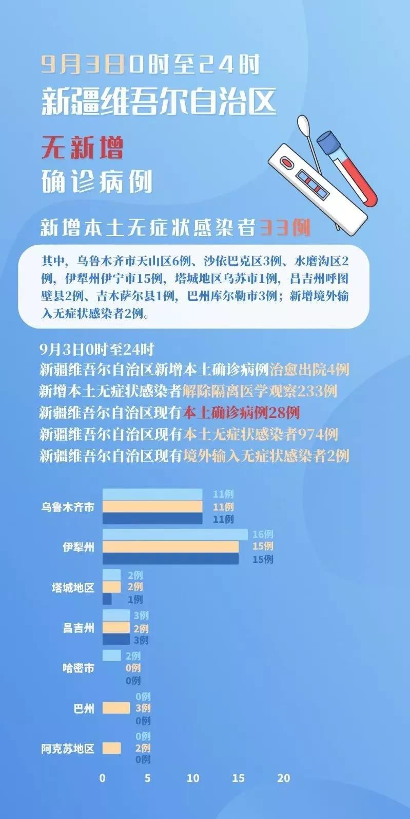 乌鲁木齐疫情防控，挑战与应对策略