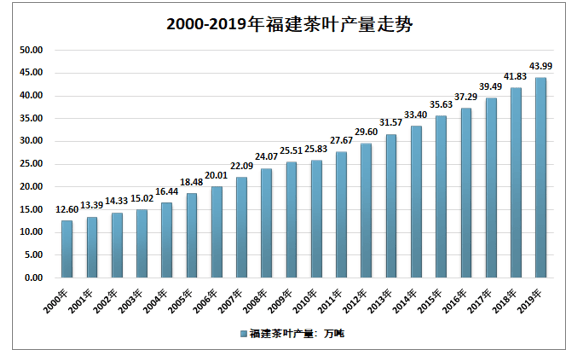 福建省与台湾省疫情形势分析，两岸防疫成效对比