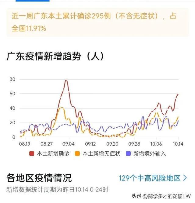 福建省与广东省疫情形势对比，谁更严重？