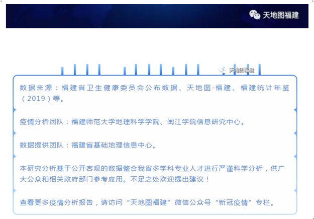 福建省疫情分析报告，最新数据与趋势