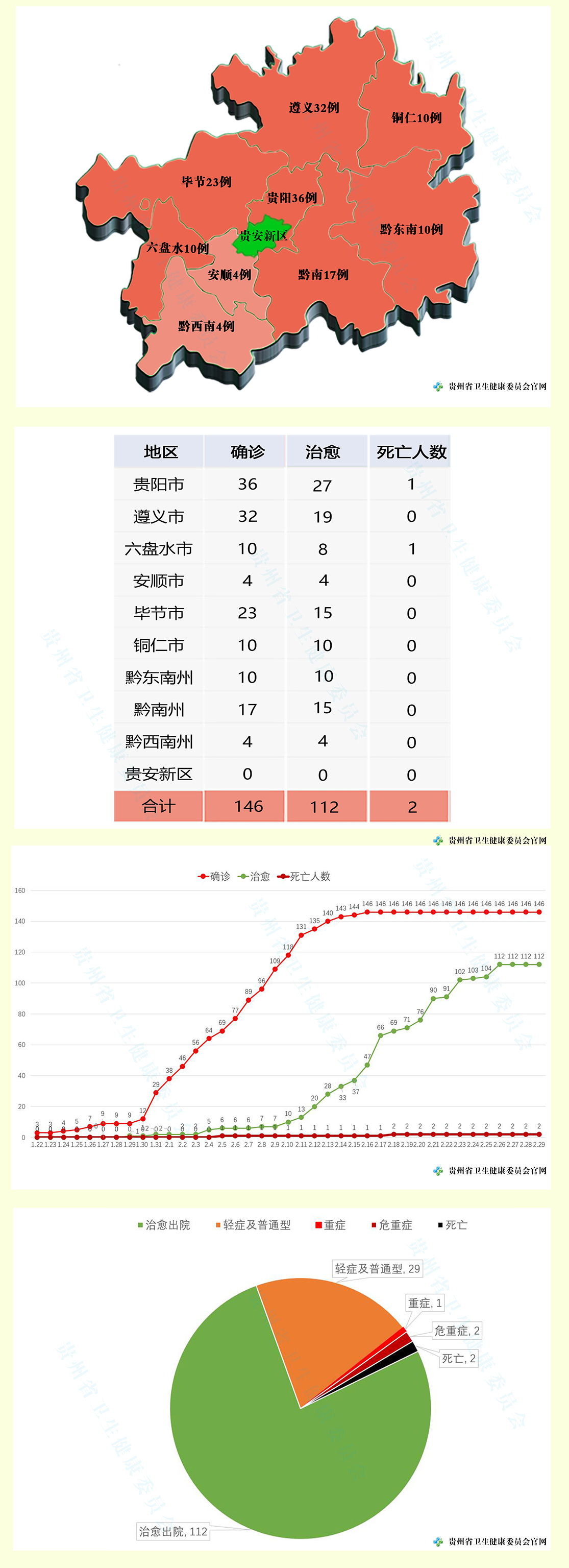 福建省与贵州省疫情形势分析及应对策略