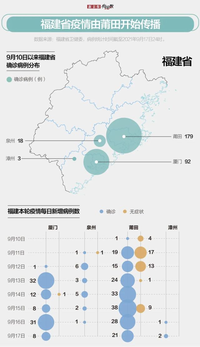 福建省与上海疫情形势分析