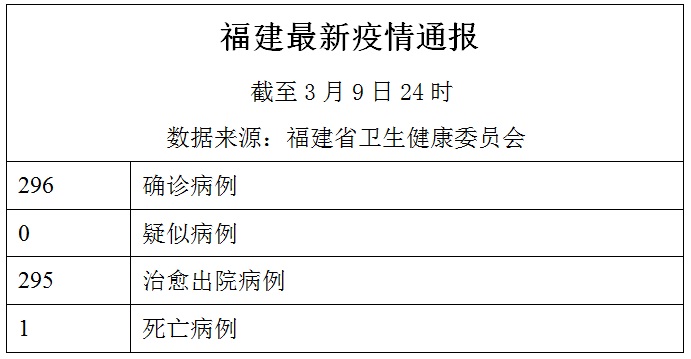 福建疫情形势与长沙最新消息综述