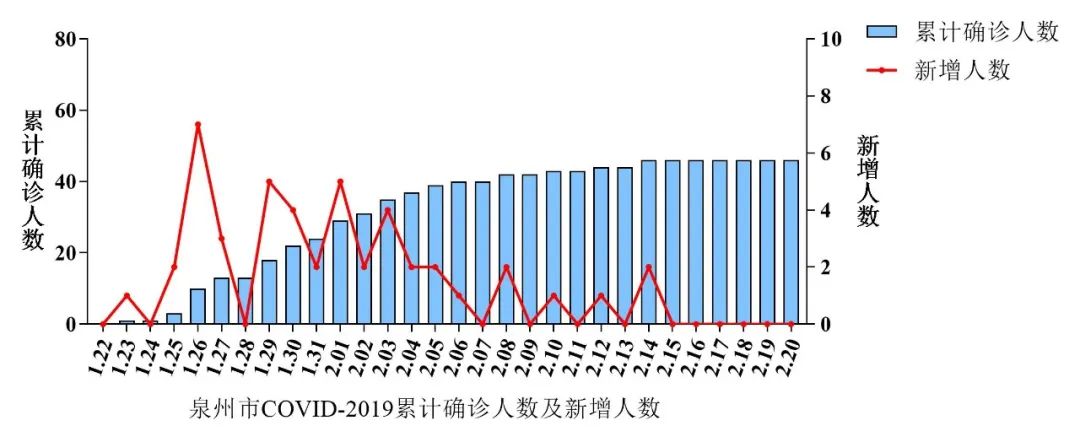 福建疫情形势与长沙最新消息综述