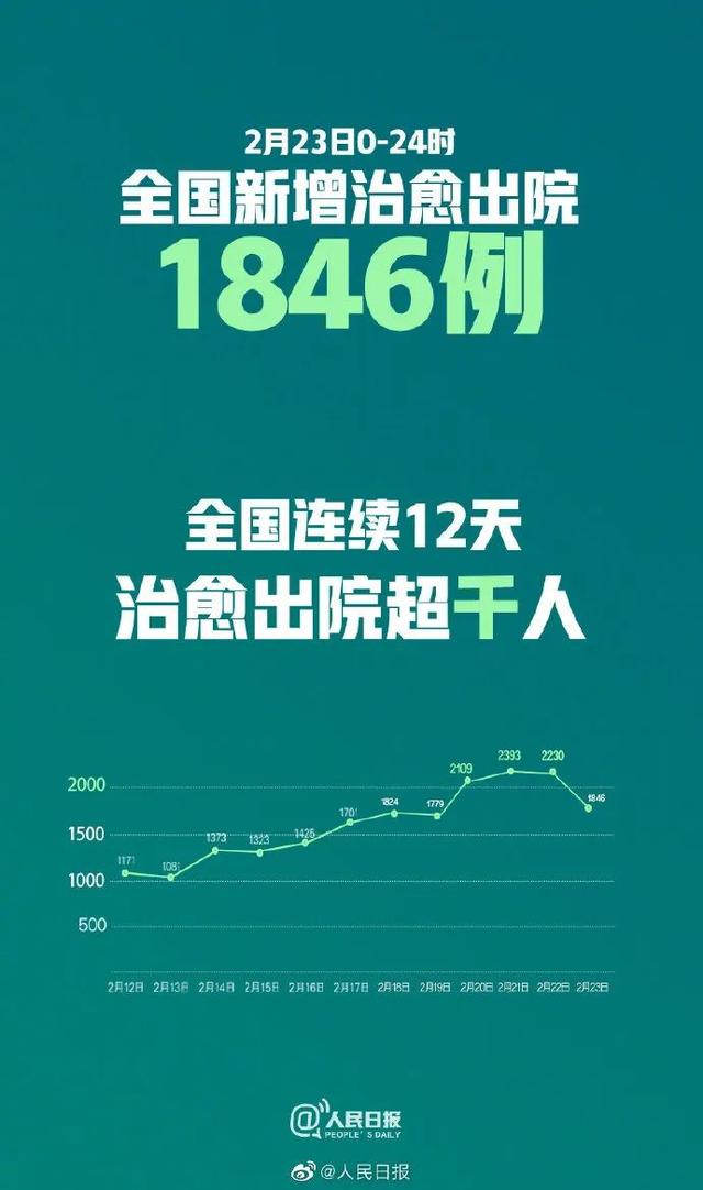 福建疫情防控成效显著，经济复苏稳步前行