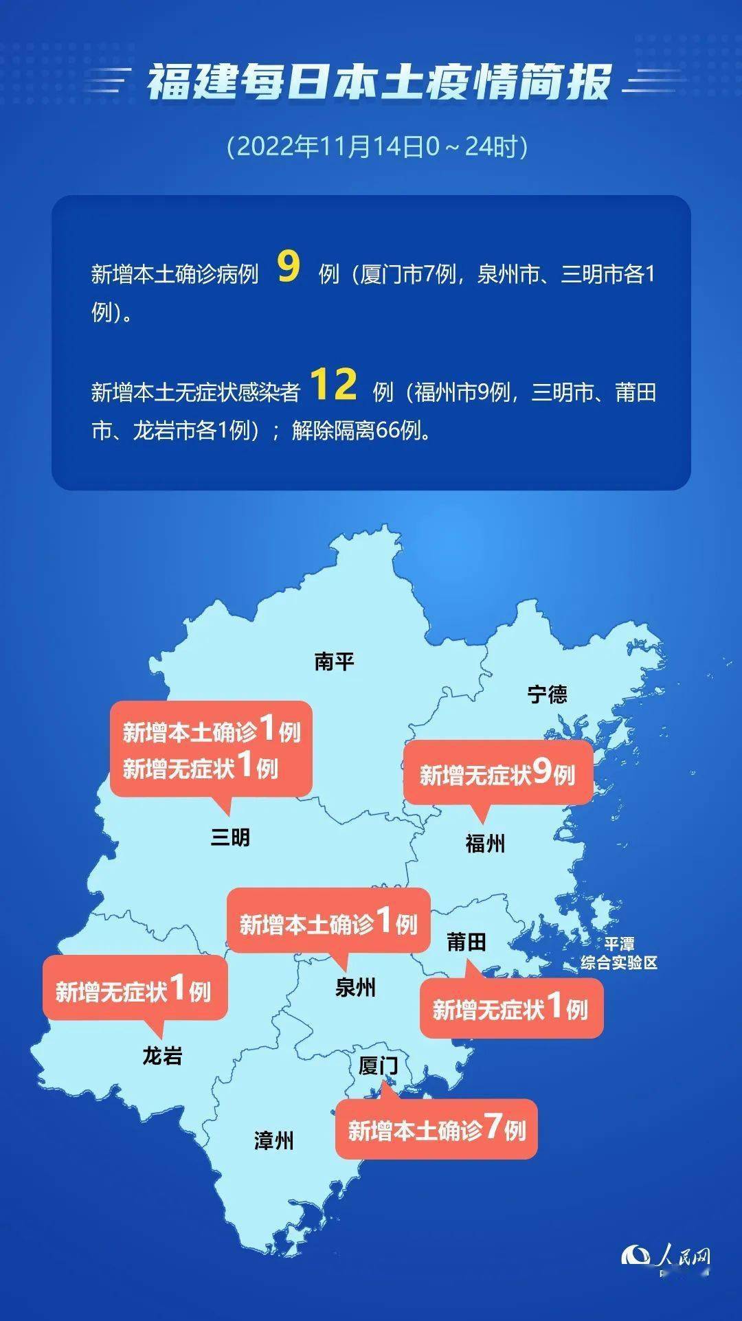 福建省当前疫情情况，总体平稳，仍需保持警惕