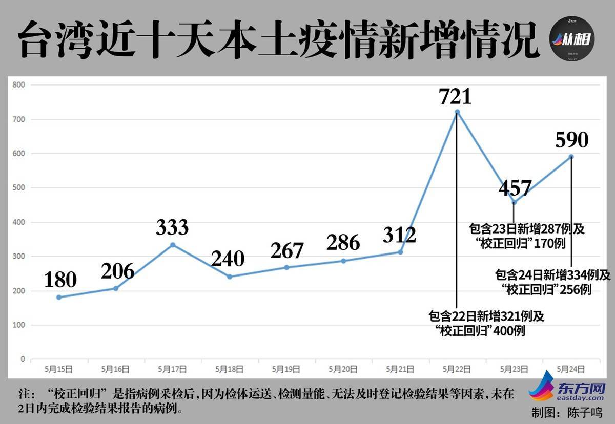 福建疫情与台北最新消息综述