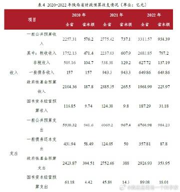 陕西省财政收入，现状、挑战与未来展望