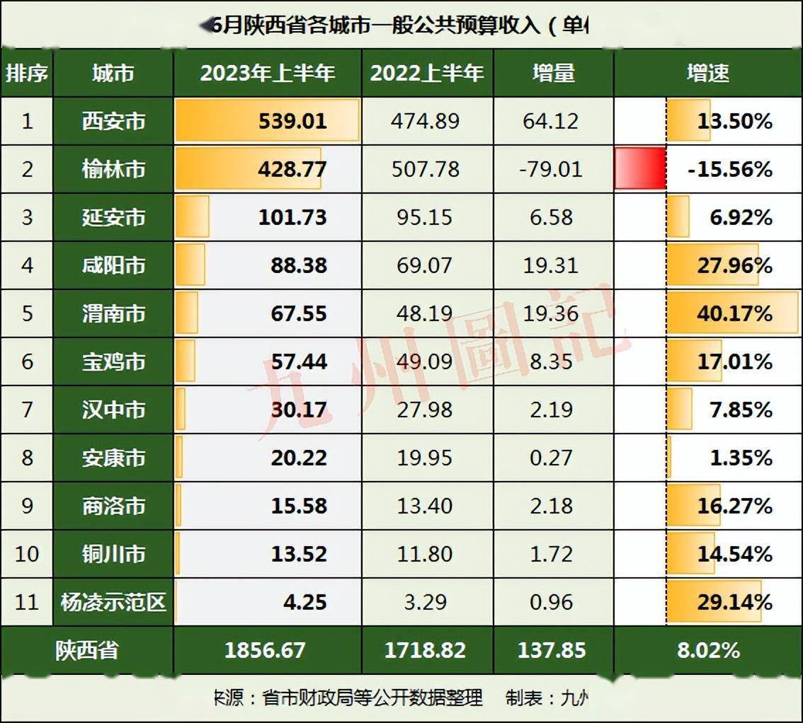 陕西省财政收入，现状、挑战与未来展望