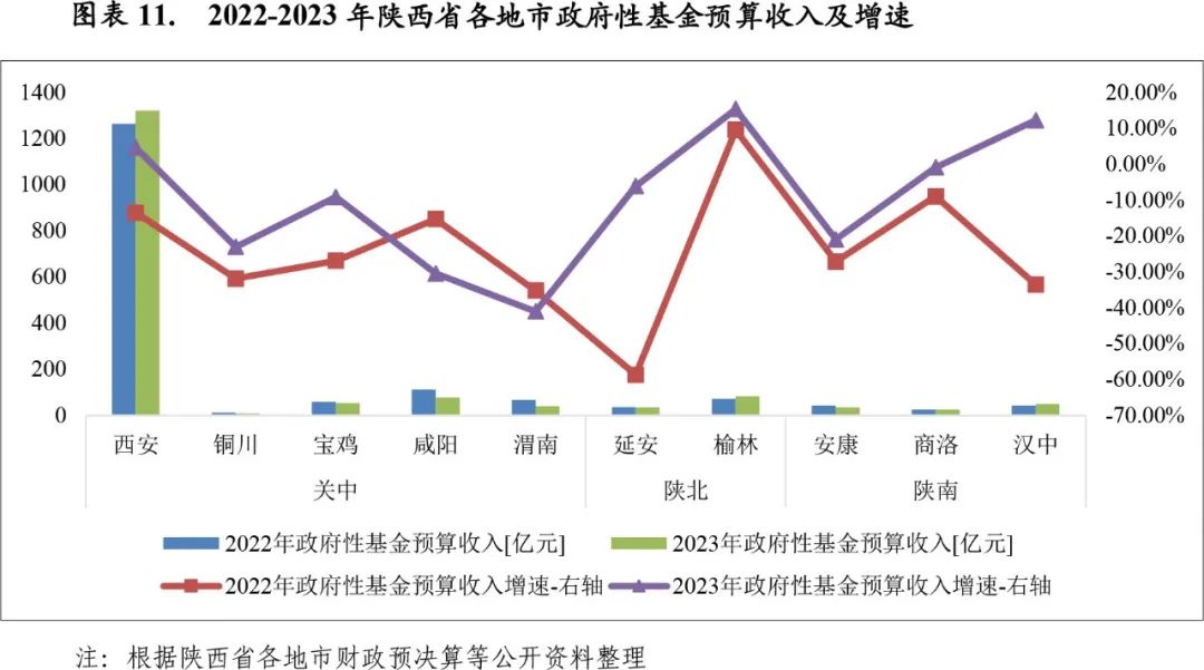 陕西省财政收入，现状、挑战与未来展望