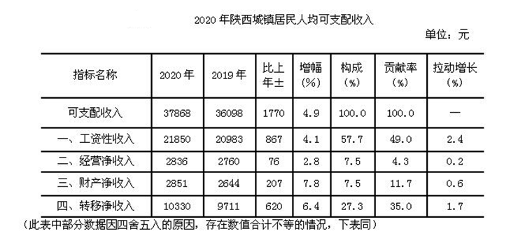 陕西省财政支出数据深度剖析，结构、趋势与影响全解析