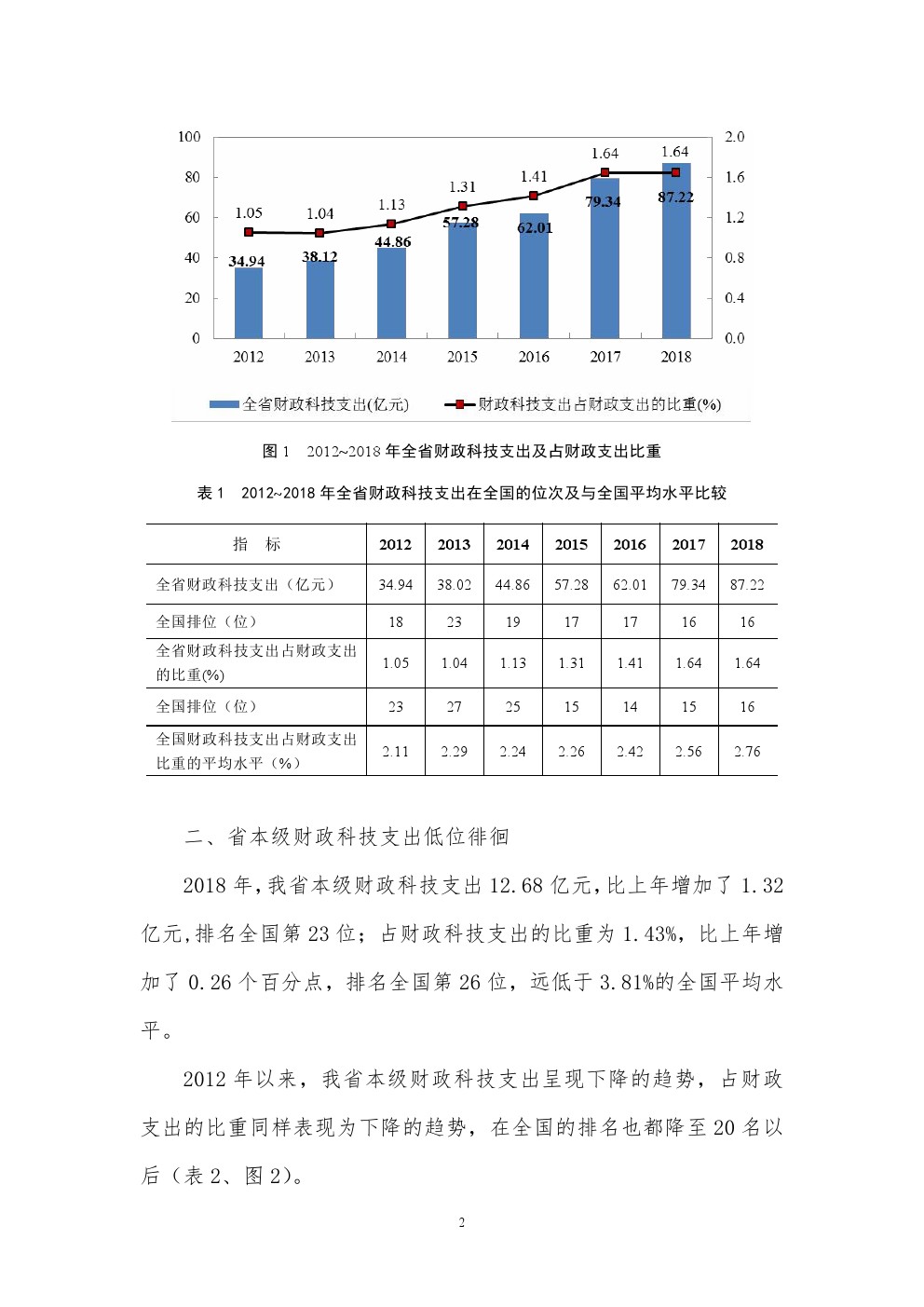 陕西省财政支出数据深度剖析，结构、趋势与影响全解析