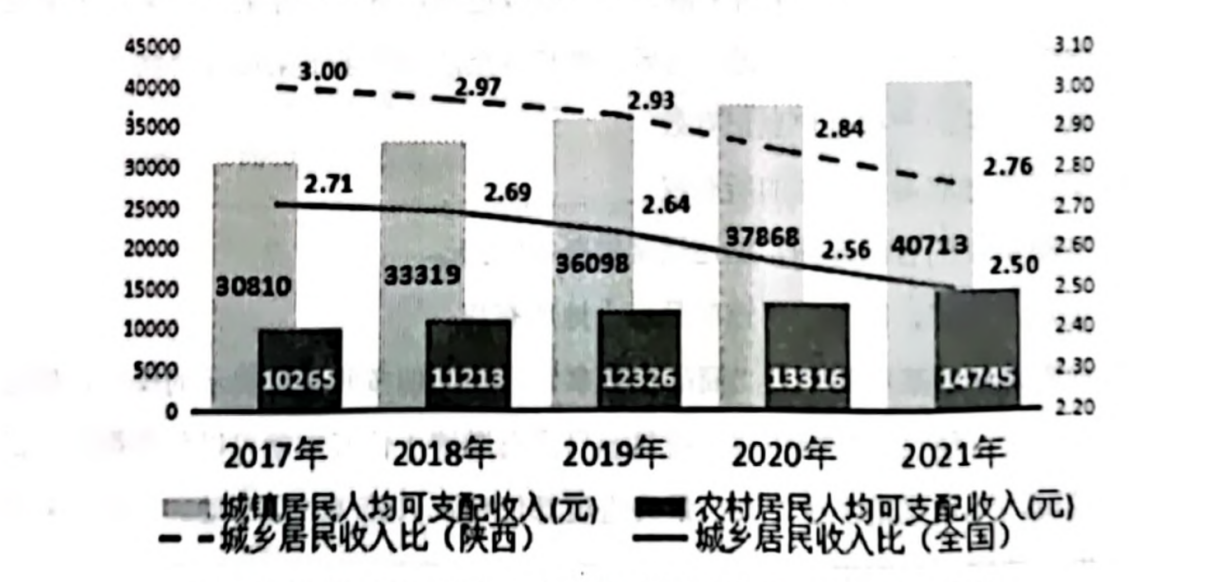 陕西省2021年财政收入分析报告，财政收支状况及影响因素分析