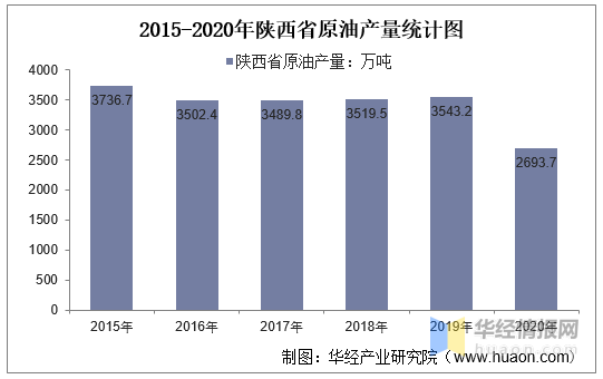 陕西省财政支出三年分析与未来展望