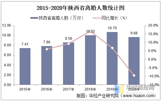 陕西省财政支出三年分析与未来展望