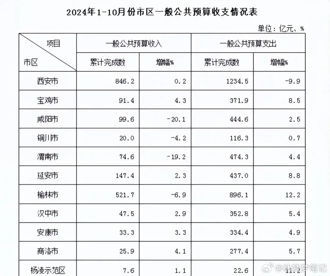 陕西省各地财政收入探析，多元化发展激发经济活力