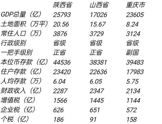 陕西省各地财政收入探析，多元化发展激发经济活力
