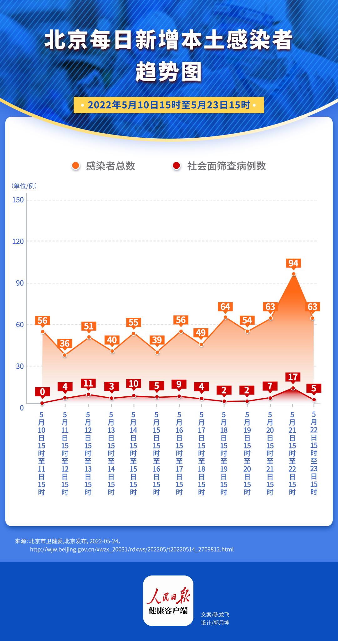 青海省与北京市疫情报告，防控成效显著，未来展望积极