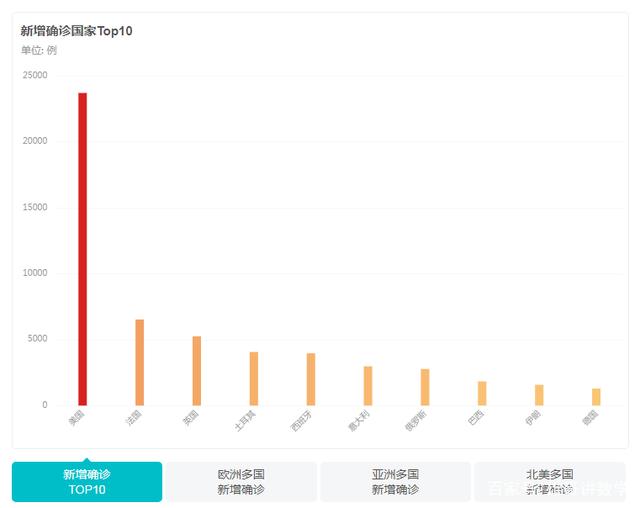 两省疫情报告，对比与反思