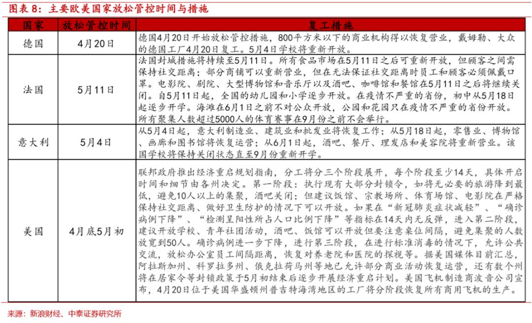 青海杭州，疫情报告与经济复苏的双线并进