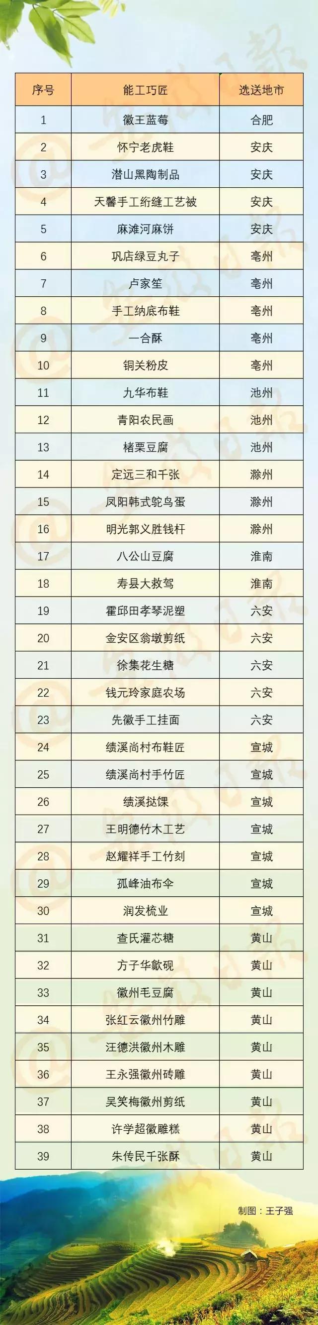 合肥与青海疫情防控策略对比