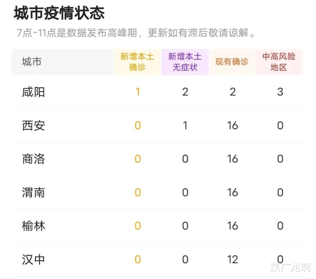 陕西省疫情最新情况，今日信息更新
