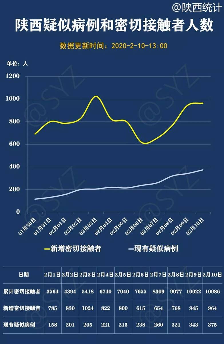 陕西疫情最新数据，防控成效显著，未来展望待续