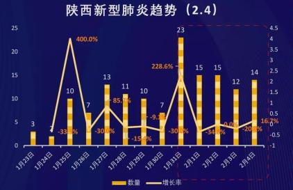 陕西疫情速报，精准防控下稳定态势与民生保障