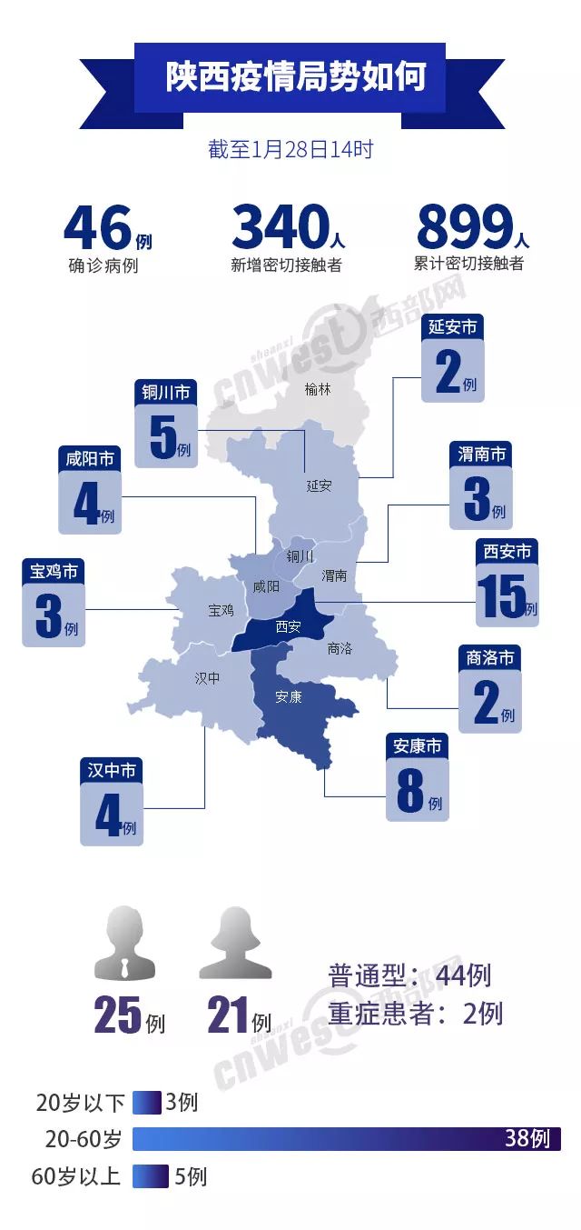 陕西疫情速报，精准防控下稳定态势与民生保障