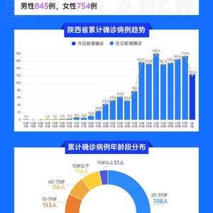 陕西疫情最新消息，累计确诊病例数及防控措施分析