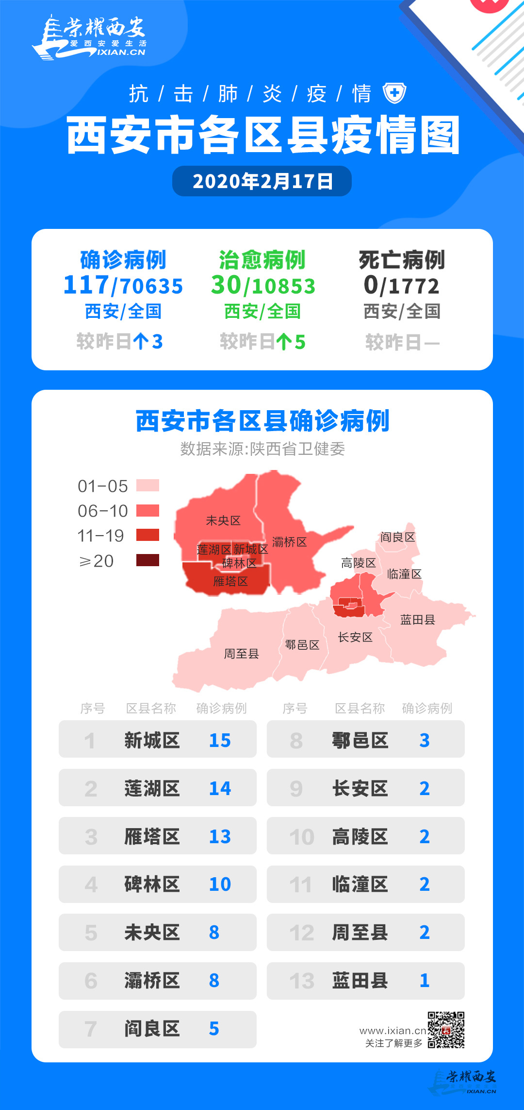 陕西省疫情新增动态及防控措施分析