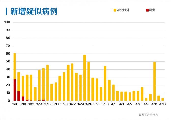 沈阳今日新增病例情况分析