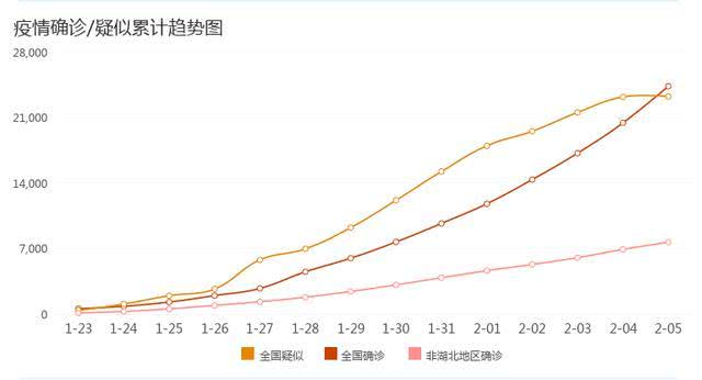 沈阳新冠疫情最新分析报告，疫情形势如何？